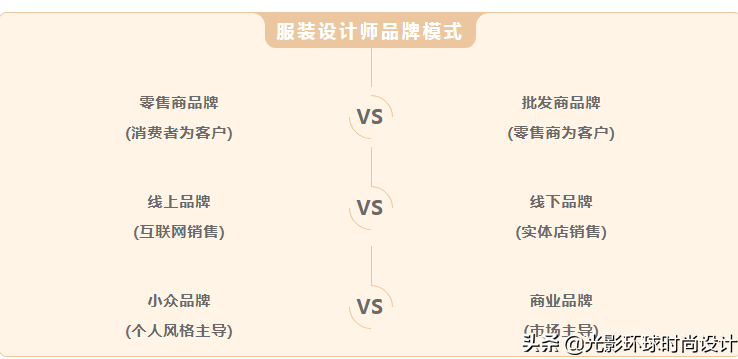 如何創(chuàng)立自己的服裝品牌│全面剖析，精品干貨