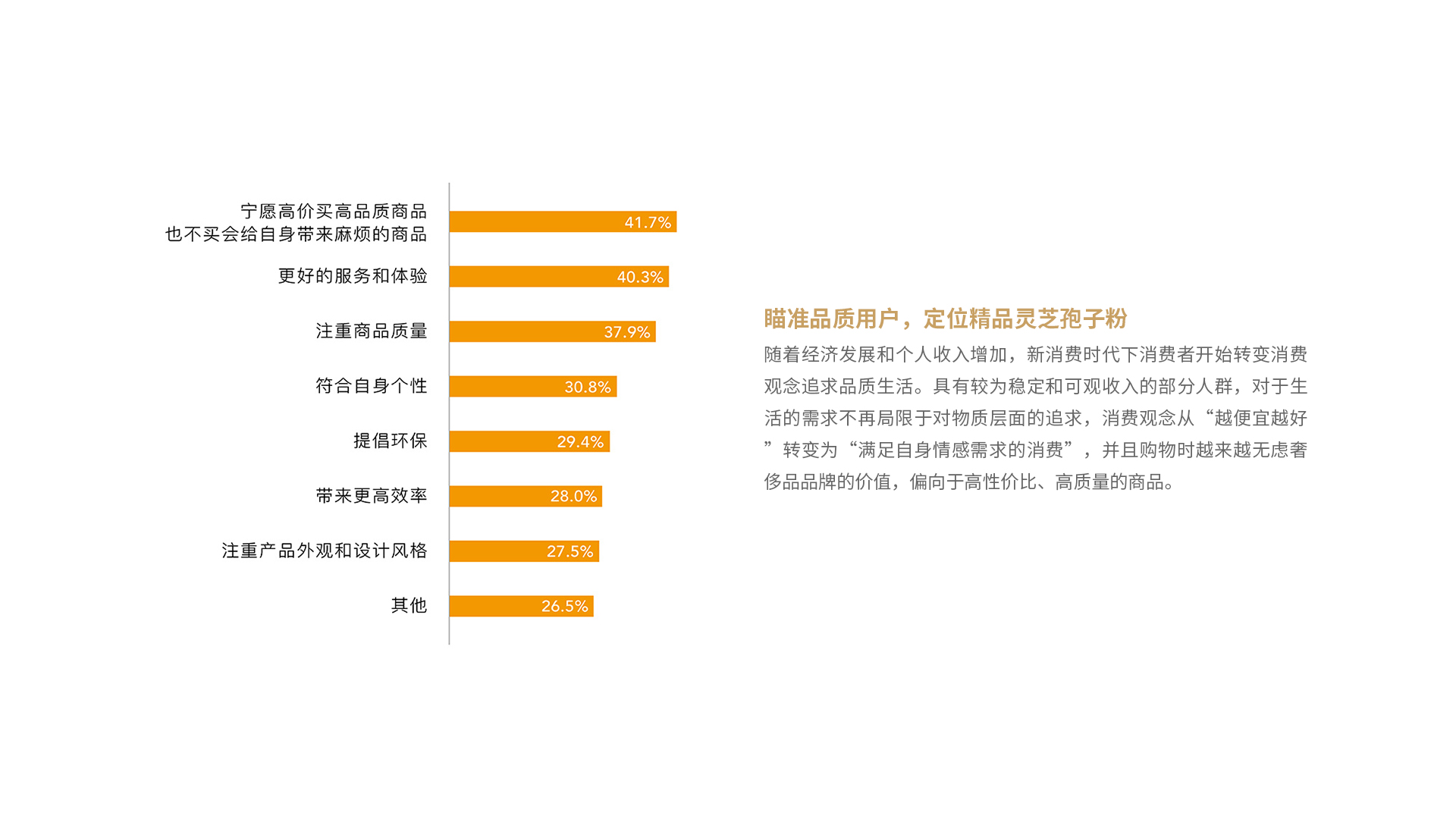 保健品林志孢子粉品牌設計案例