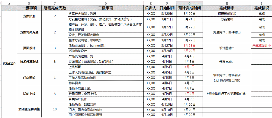 活動推廣計劃怎么寫？六個營銷推廣策劃方法