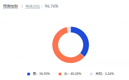 化妝品營(yíng)銷策略都有哪些？化妝品市場(chǎng)營(yíng)銷策略分析