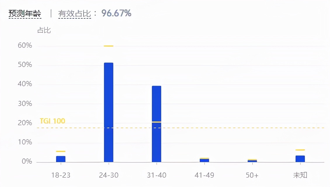 化妝品營(yíng)銷策略都有哪些？化妝品市場(chǎng)營(yíng)銷策略分析