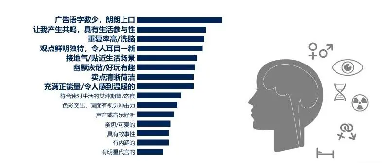 教育機構(gòu)創(chuàng)意廣告語寫作技巧（好的廣告詞是成功招生的開始）