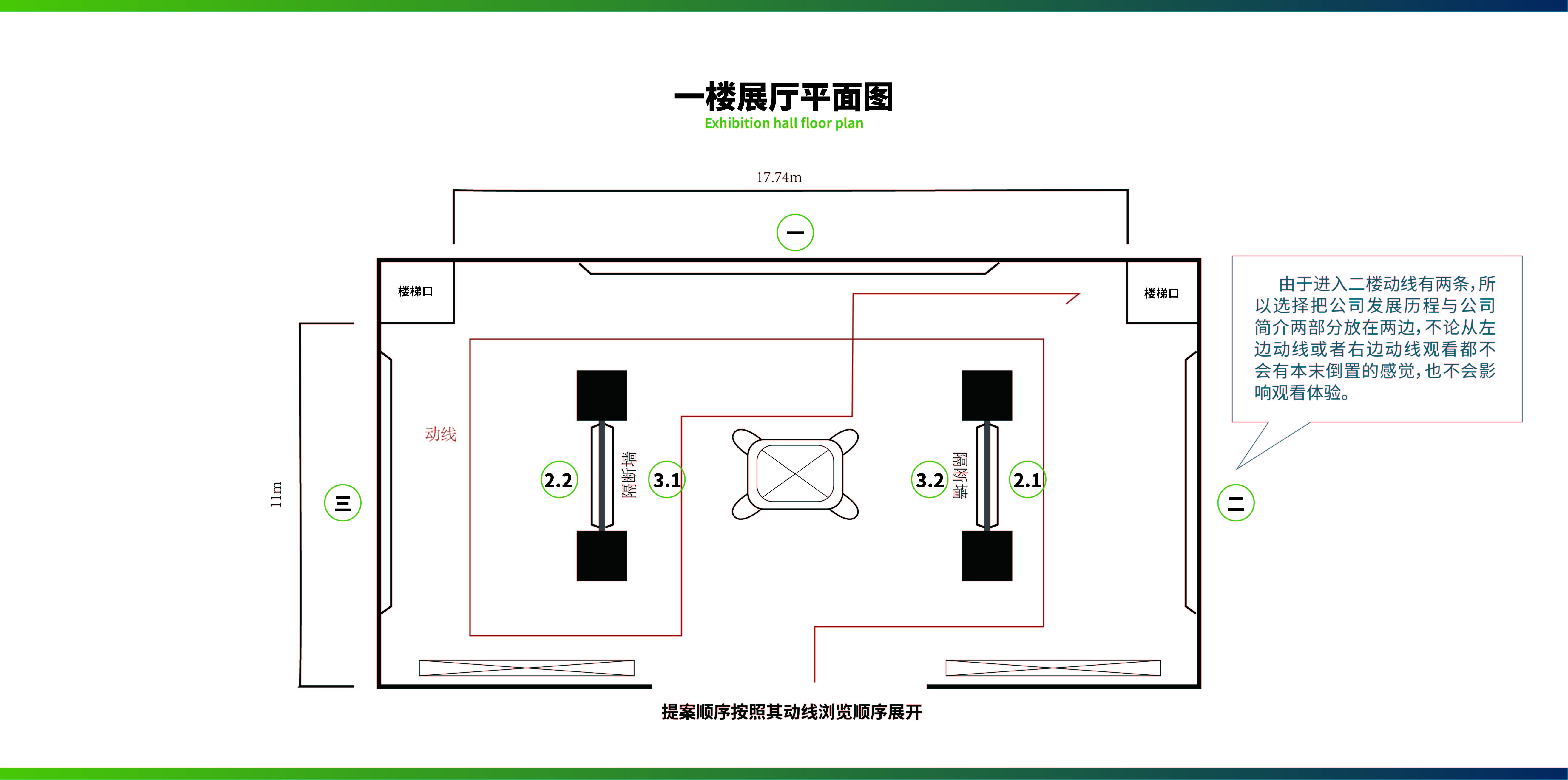 生物科技展廳空間設計案例（商業(yè)展廳空間設計效果案例）