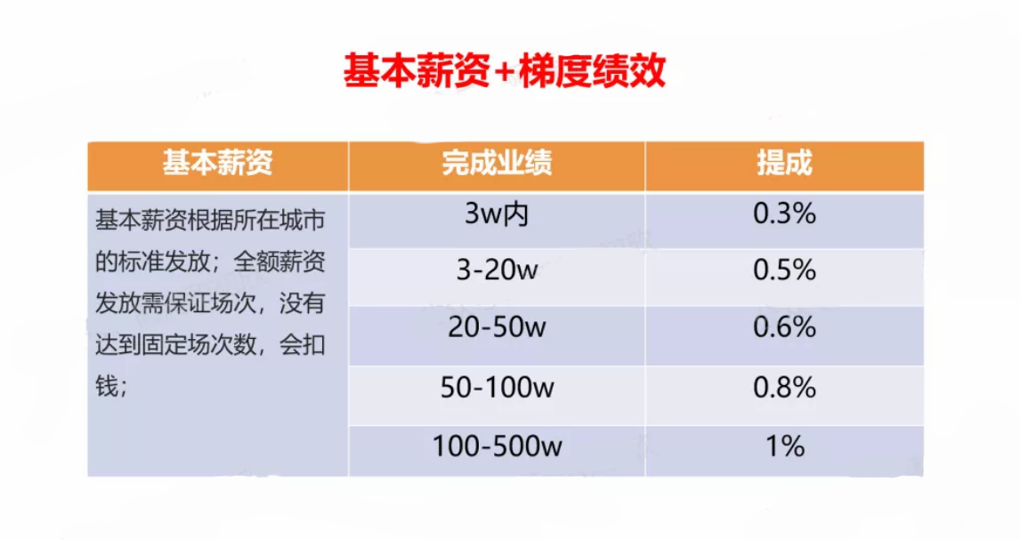 如何組建直播帶貨團(tuán)隊(duì)？需要幾人？直播帶貨團(tuán)隊(duì)架構(gòu)圖