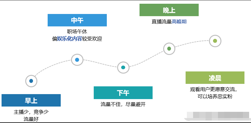 快手怎么直播游戲吃雞？快手直播游戲吃雞教程