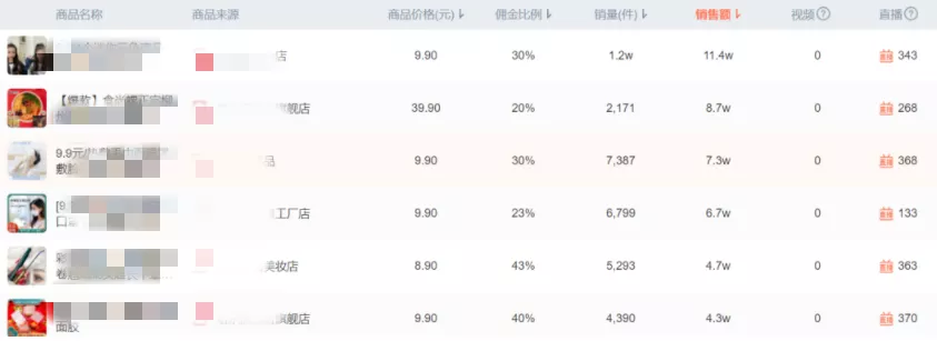 抖音直播都可以直播什么賺錢(qián)？看看別人是怎么躺著賺錢(qián)的