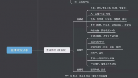 新人做直播帶貨哪個(gè)平臺(tái)好？直播帶貨詳細(xì)流程和注意事項(xiàng)