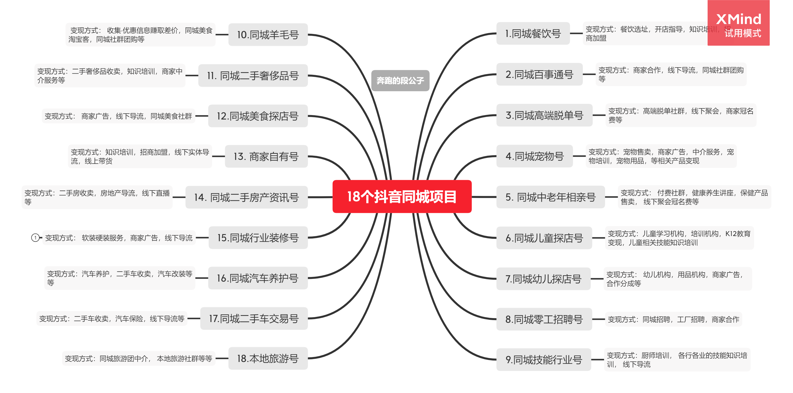 抖音同城商家<a href=http://lb915.com/s/daiyunyinggongsi/ target=_blank class=infotextkey>代運營公司</a>是如何做抖音同城號的？看完你也會