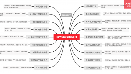 抖音同城商家代運(yùn)營公司是如何做抖音同城號的？看完你也會