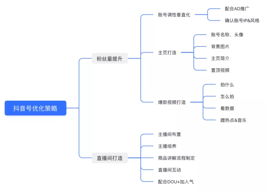 女裝抖音號直播怎么做？女裝抖音直播營銷方案