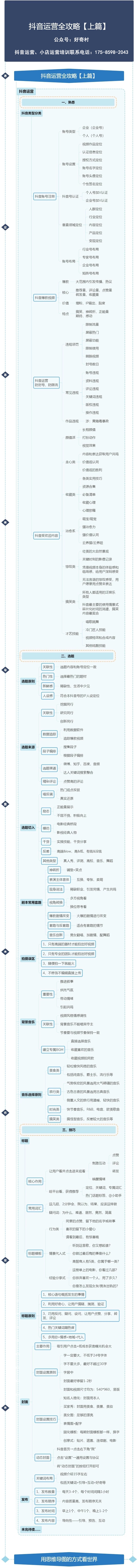 2022最新抖音運營邏輯思導(dǎo)圖（抖音運營全攻略）