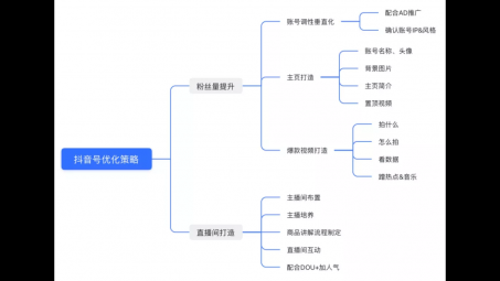 女裝抖音號直播怎么做？女裝抖音直播營銷方案