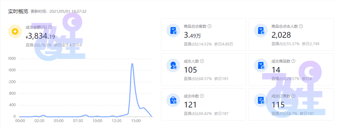 抖音小店出單后怎么運(yùn)營（兩個(gè)出單后的運(yùn)營技巧詳解）