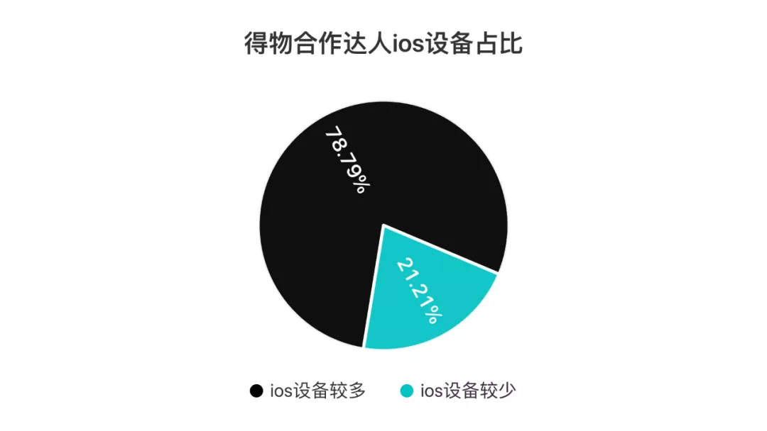 得物在抖音上投了多少錢？抖音上接得物廣告多少錢？