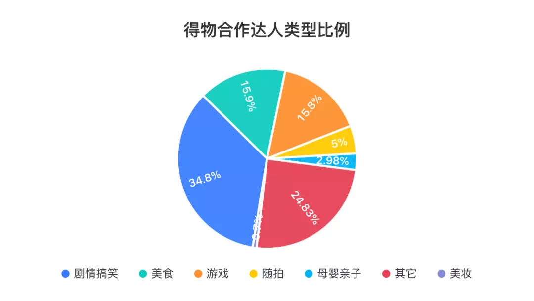 得物在抖音上投了多少錢？抖音上接得物廣告多少錢？