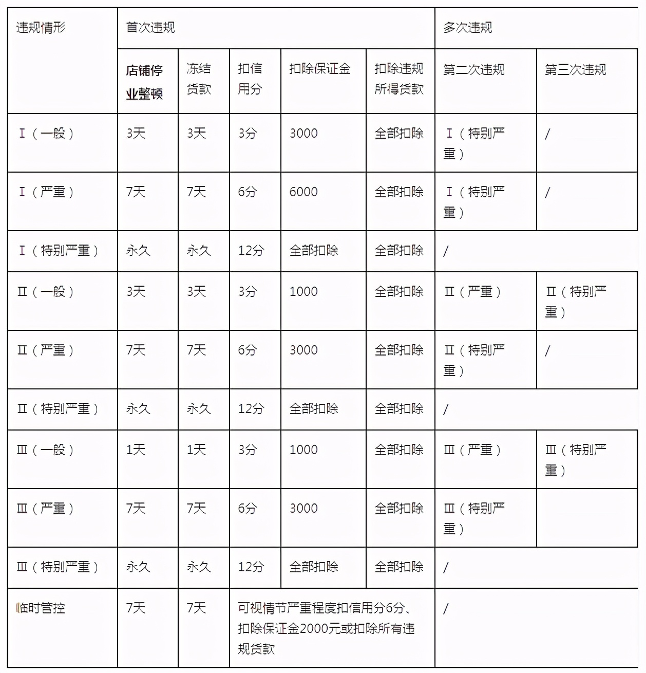 抖音小店商品發(fā)布規(guī)則