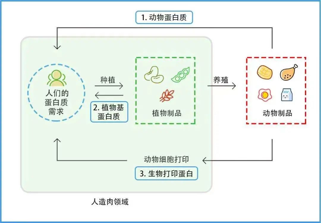 小時候5毛一袋的豆?jié){，估值1000億