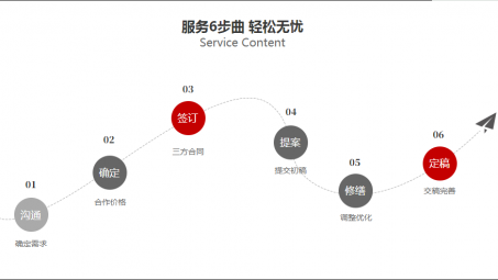 抖音代運(yùn)營(yíng)是不是詐騙？抖音代運(yùn)營(yíng)是真的嗎？