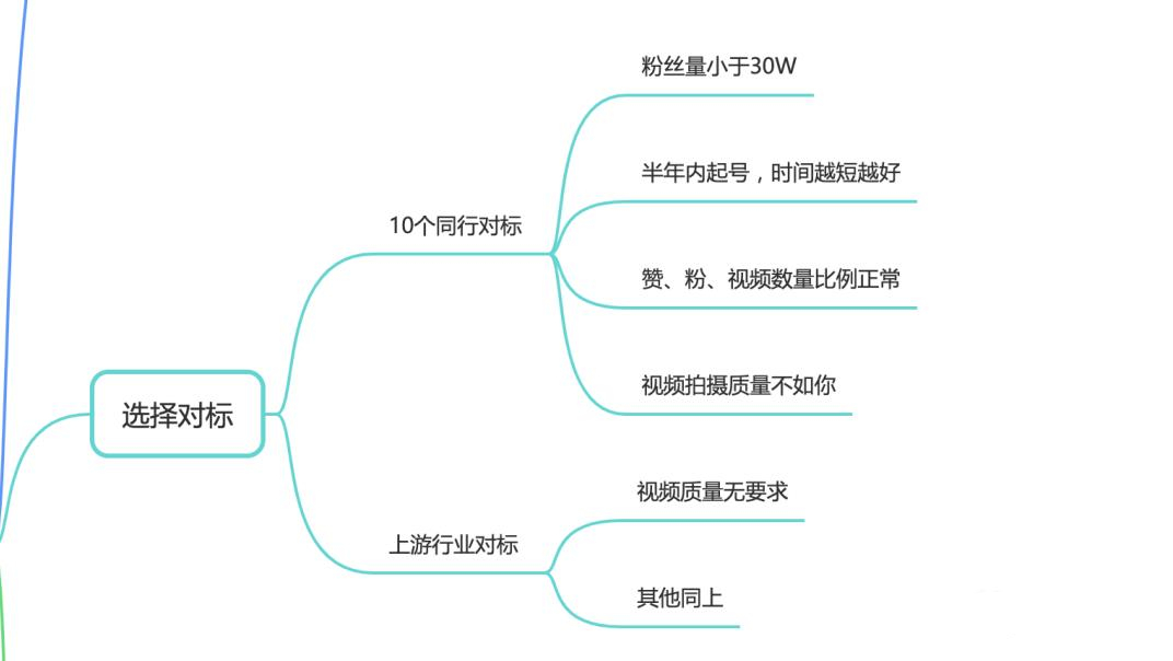 抖音電商怎么做起來(lái)？抖音電商運(yùn)營(yíng)策略