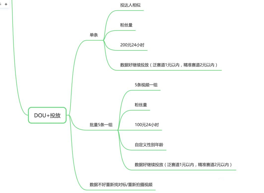 抖音電商怎么做起來(lái)？抖音電商運(yùn)營(yíng)策略