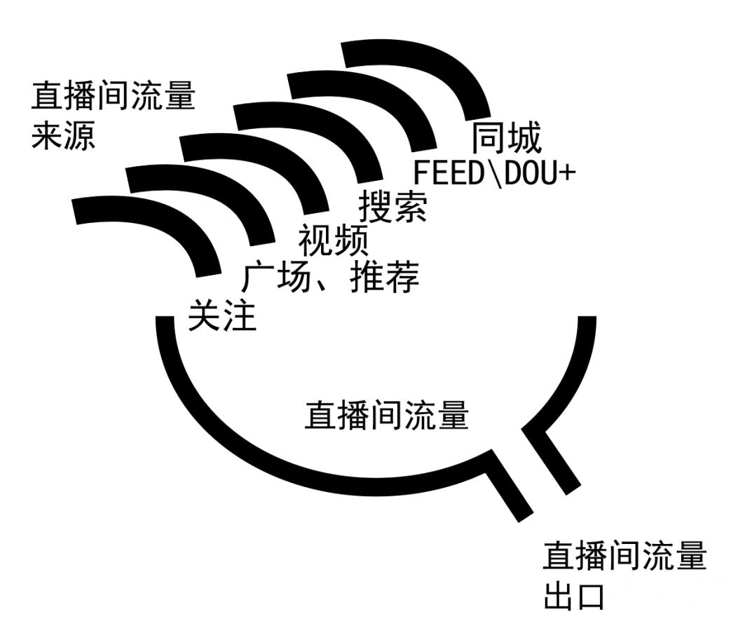 抖音電商怎么做起來(lái)？抖音電商運(yùn)營(yíng)策略