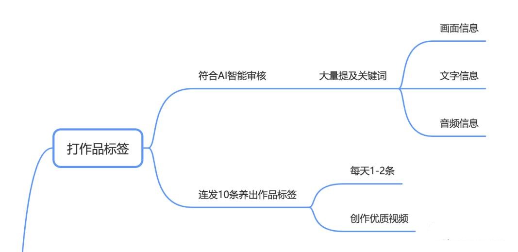 抖音電商怎么做起來(lái)？抖音電商運(yùn)營(yíng)策略