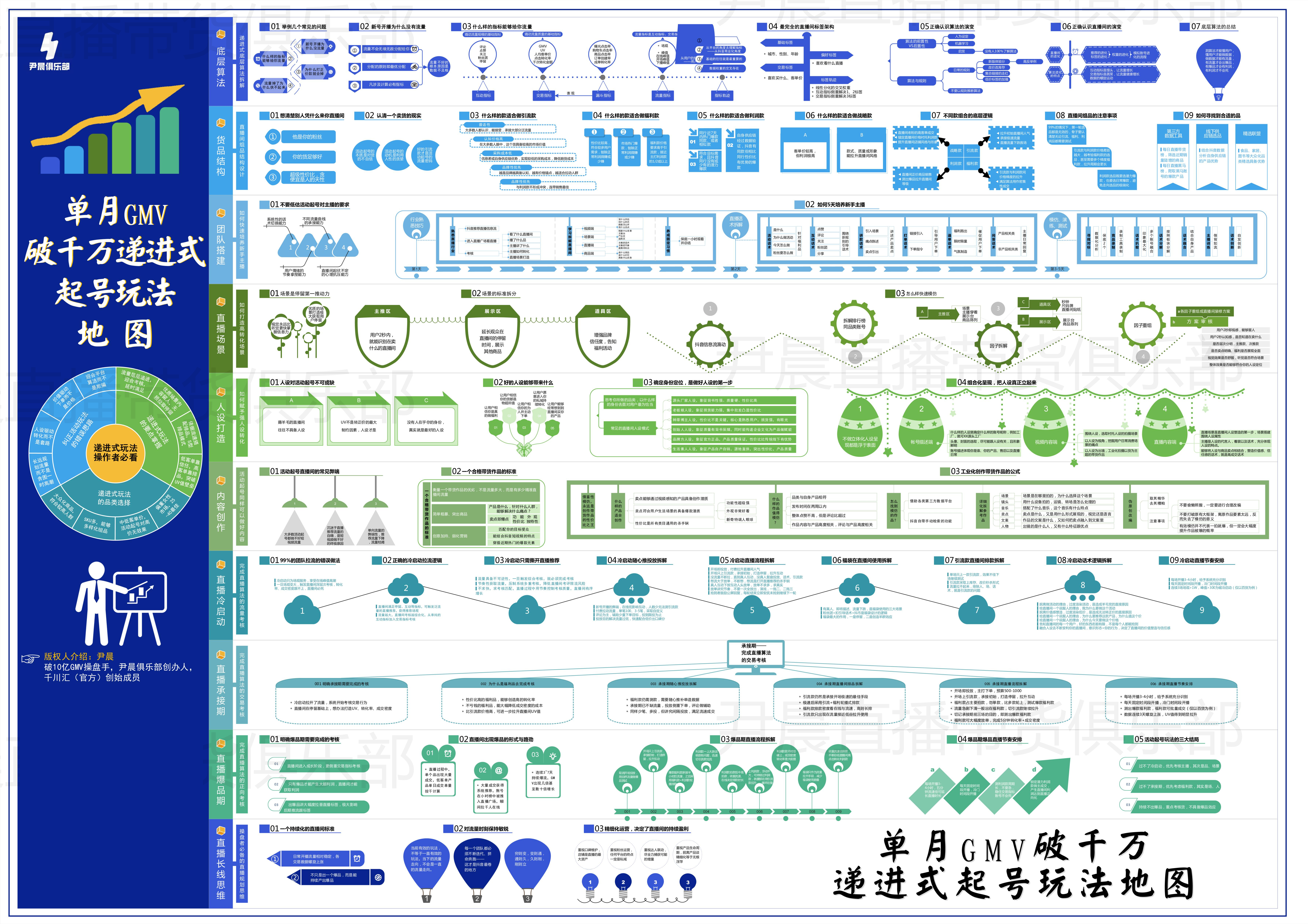 抖音電商怎么做起來(lái)？抖音電商運(yùn)營(yíng)策略