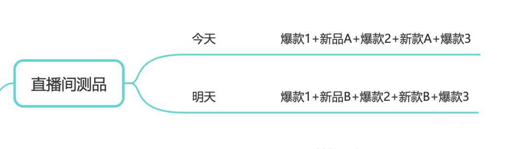 抖音電商怎么做起來(lái)？抖音電商運(yùn)營(yíng)策略