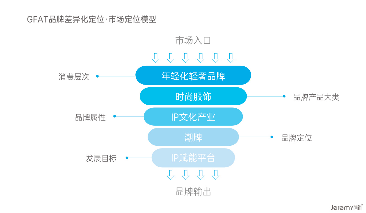 服裝品牌形象設(shè)計案例（店鋪空間、LOGO、VI、品牌定位）