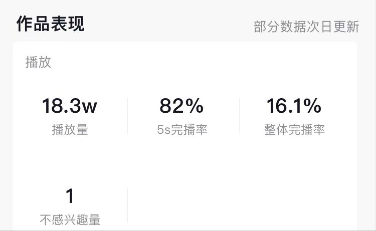 5秒完播率多少才算好？達(dá)到多少容易上熱門(mén)？