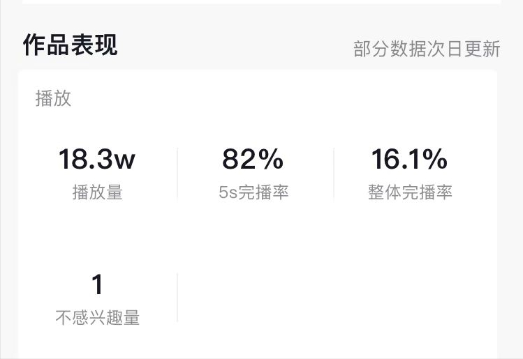 5秒完播率多少才算好？達(dá)到多少容易上熱門(mén)？