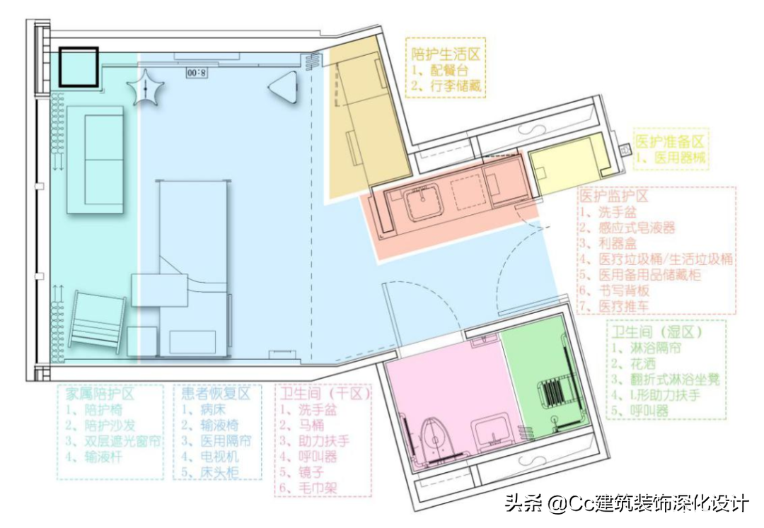 醫(yī)院病房空間設(shè)計方案（醫(yī)院病房設(shè)計效果圖）