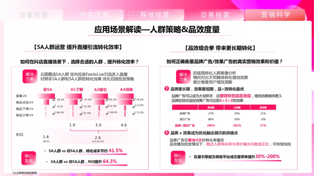 抖音營銷方案案例（完整短視頻營銷推廣方案）