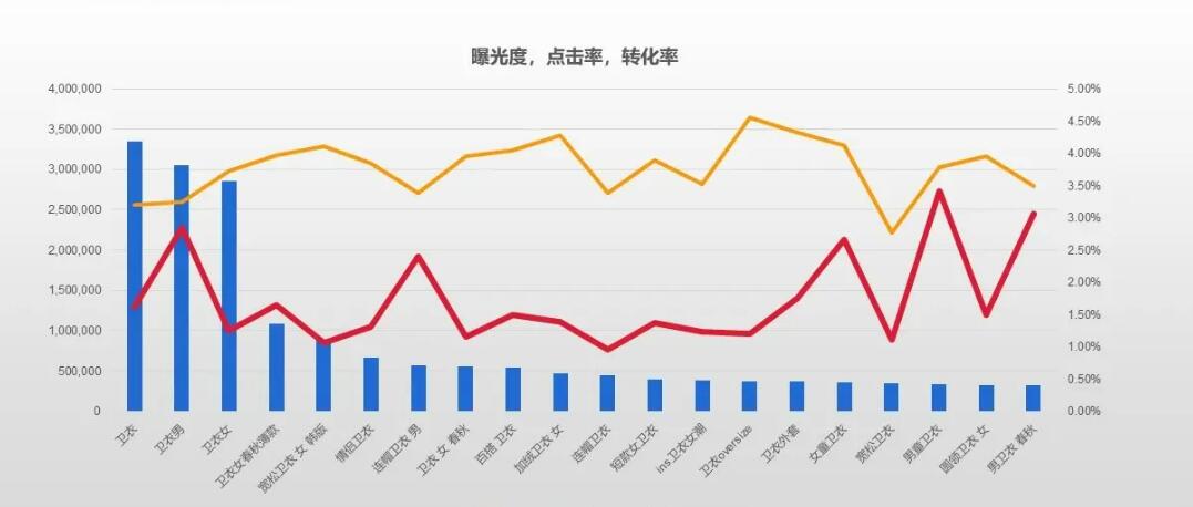 市場(chǎng)分析從哪些方面入手？6個(gè)維度完整全面地分析市場(chǎng)