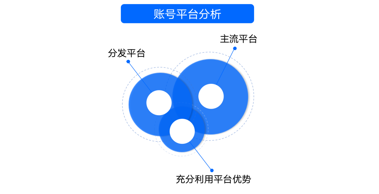 如何成為kol意見領(lǐng)袖？6個維度分析IP人設(shè)特點