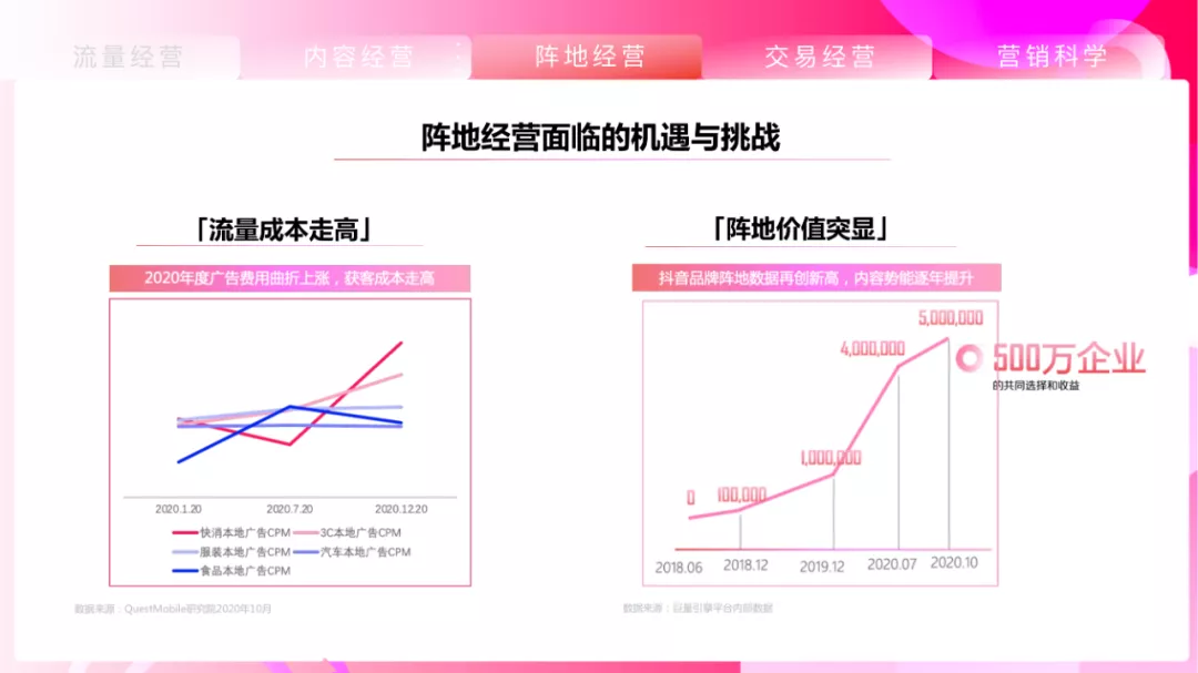 抖音營銷方案案例（完整短視頻營銷推廣方案）