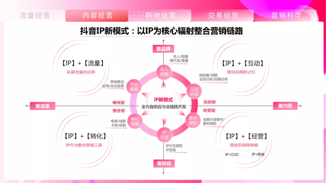 抖音營銷方案案例（完整短視頻營銷推廣方案）