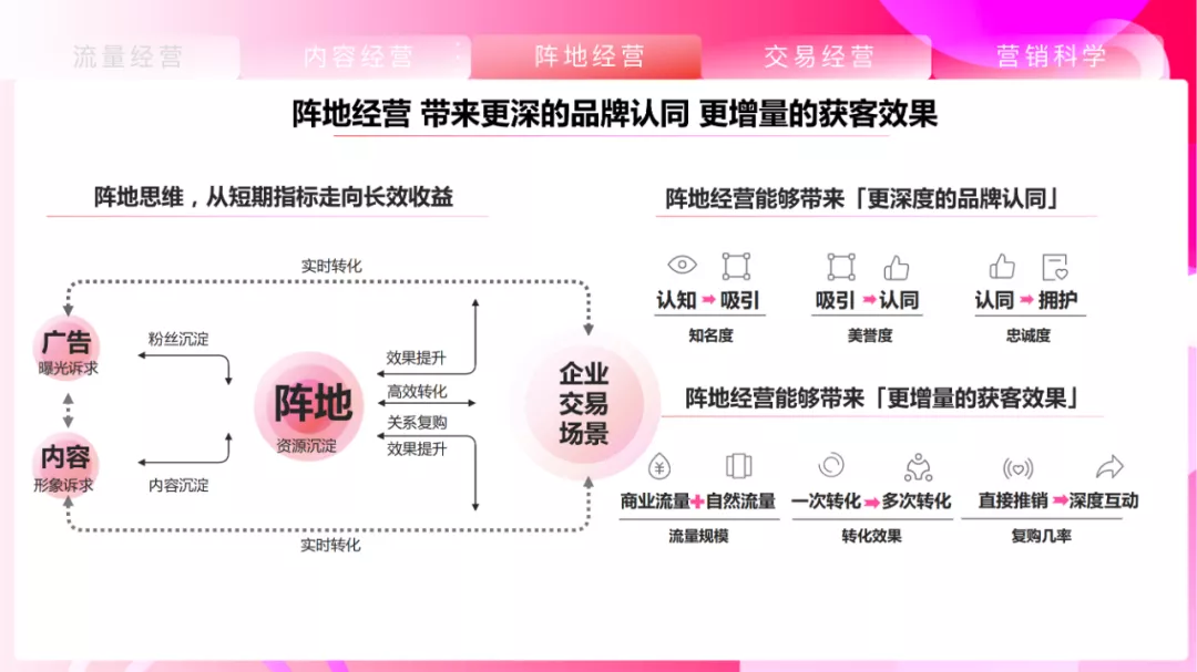 抖音營銷方案案例（完整短視頻營銷推廣方案）