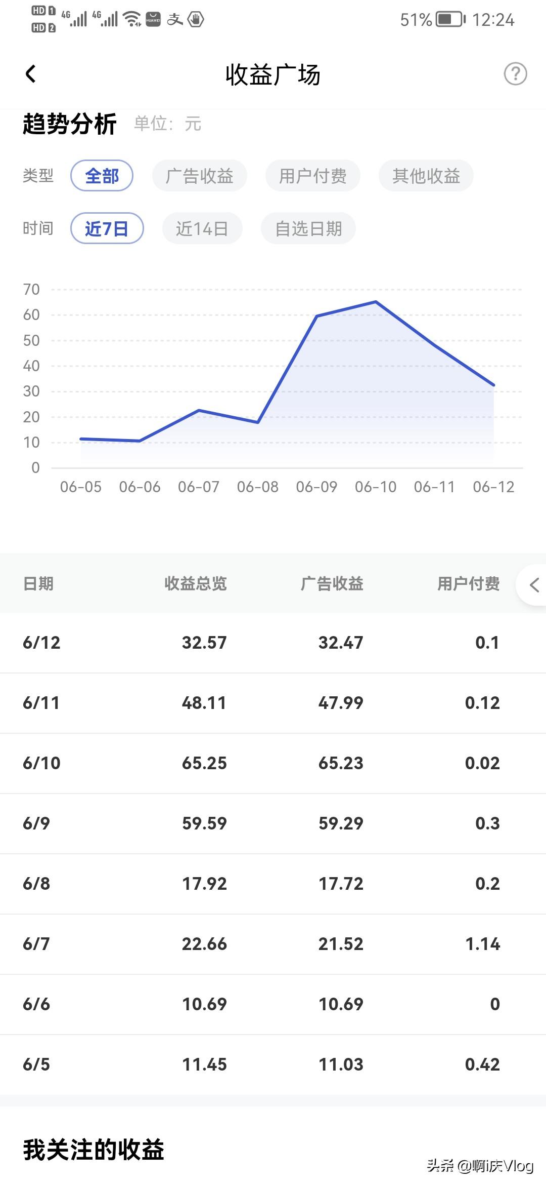 百家號(hào)收益怎么樣？百家號(hào)和頭條號(hào)收益單價(jià)對(duì)比