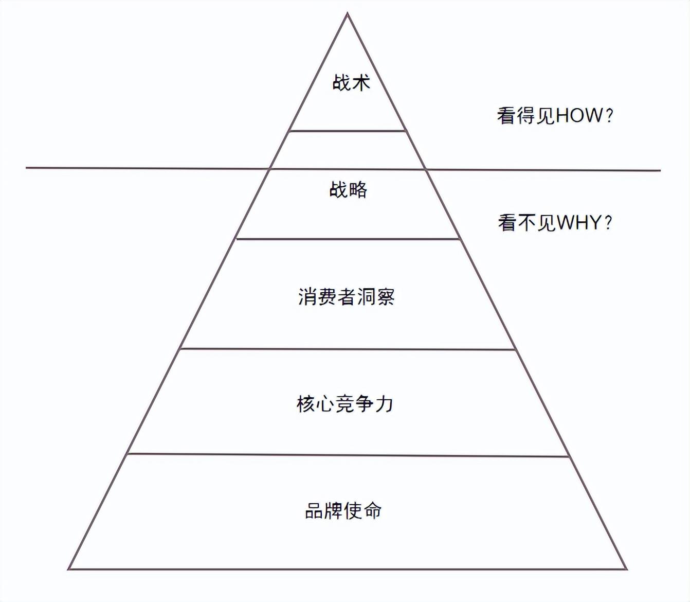 品牌營銷是做什么的？包含哪些內(nèi)容？