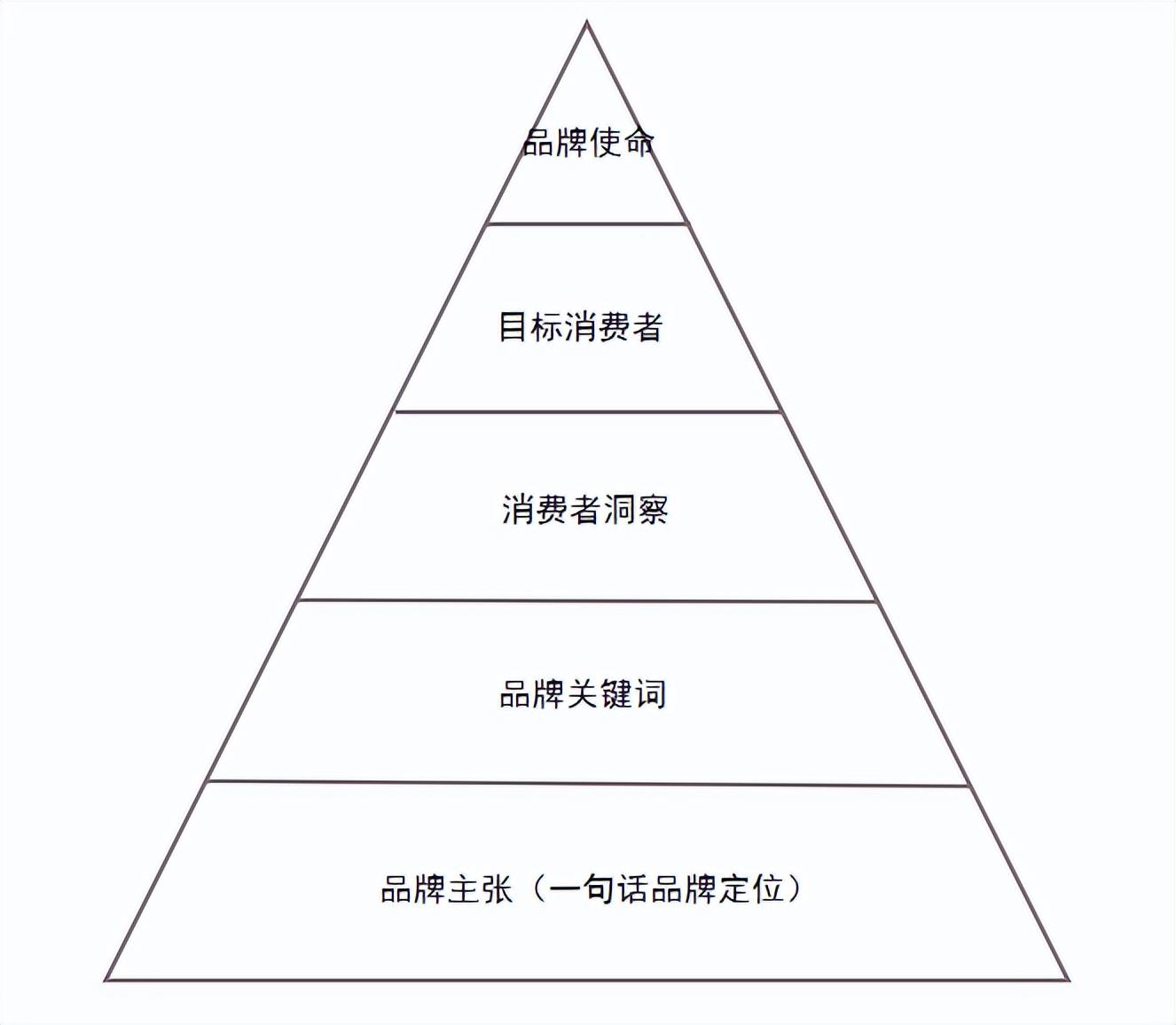 品牌營銷是做什么的？包含哪些內(nèi)容？