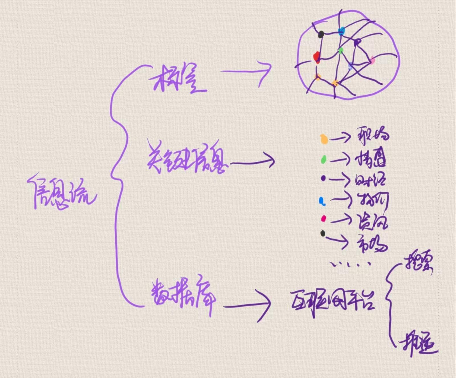 信息流矩陣是什么？信息流矩陣推廣怎么做？