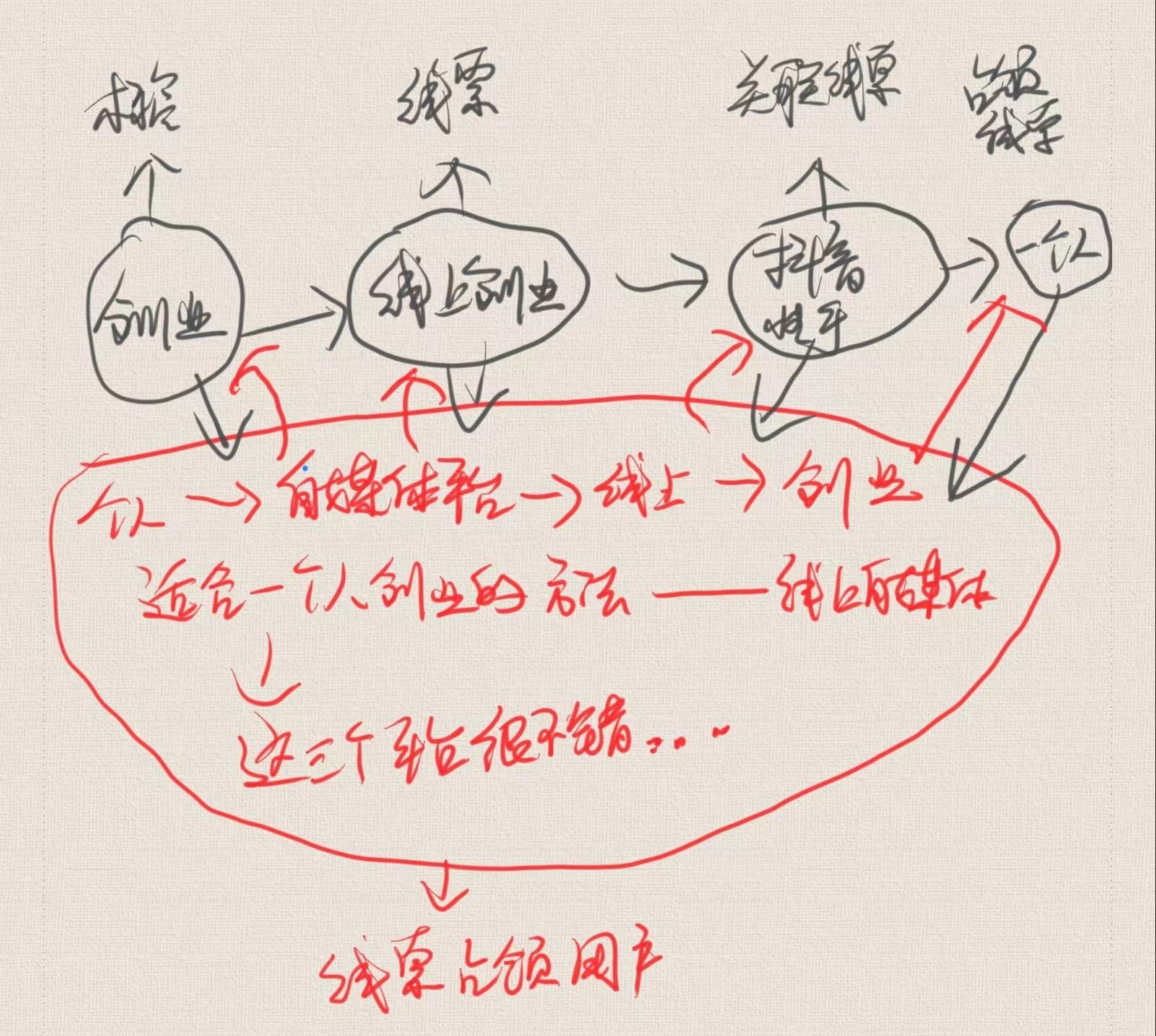 信息流矩陣是什么？信息流矩陣推廣怎么做？