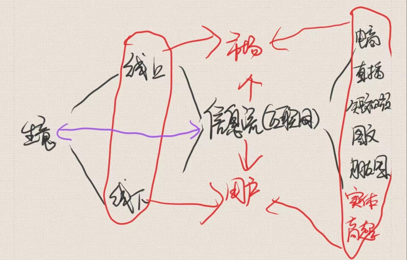 信息流矩陣是什么？信息流矩陣推廣怎么做？