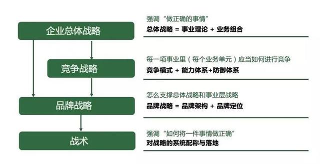 如何策劃一個(gè)品牌全案：模板、案例及實(shí)戰(zhàn)