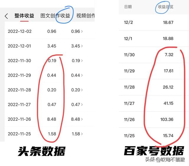 一篇文章收益從8元到210元，帶你玩轉(zhuǎn)“頭條”與“百家號”