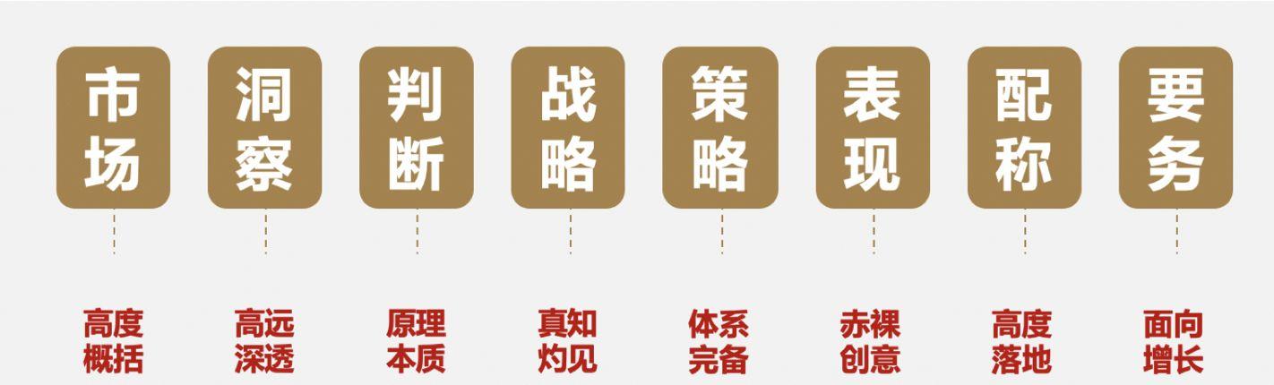 如何策劃一個(gè)品牌全案：模板、案例及實(shí)戰(zhàn)