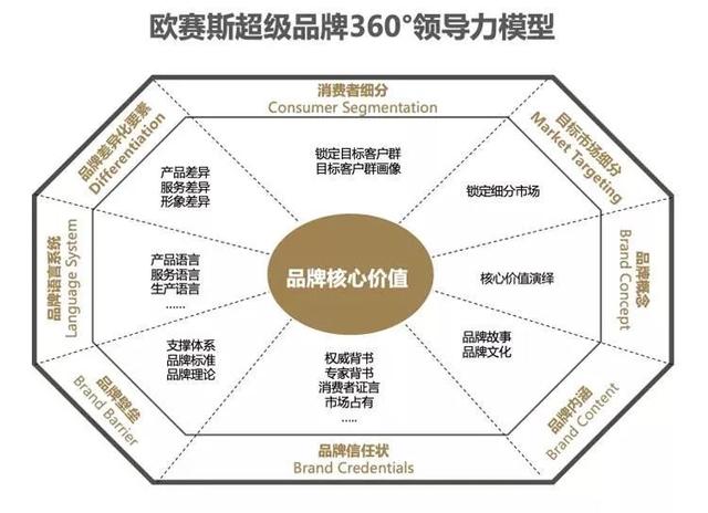 如何策劃一個(gè)品牌全案：模板、案例及實(shí)戰(zhàn)