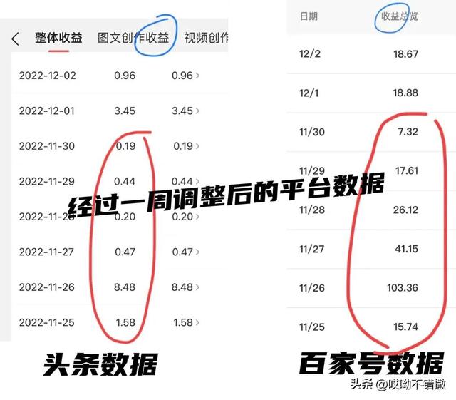 一篇文章收益從8元到210元，帶你玩轉(zhuǎn)“頭條”與“百家號”