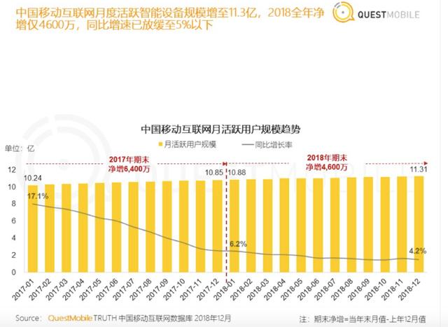 “丑相”頻現(xiàn)，信息流還能存活下去嗎？